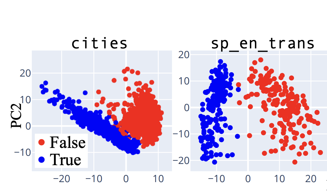 The Geometry of Truth